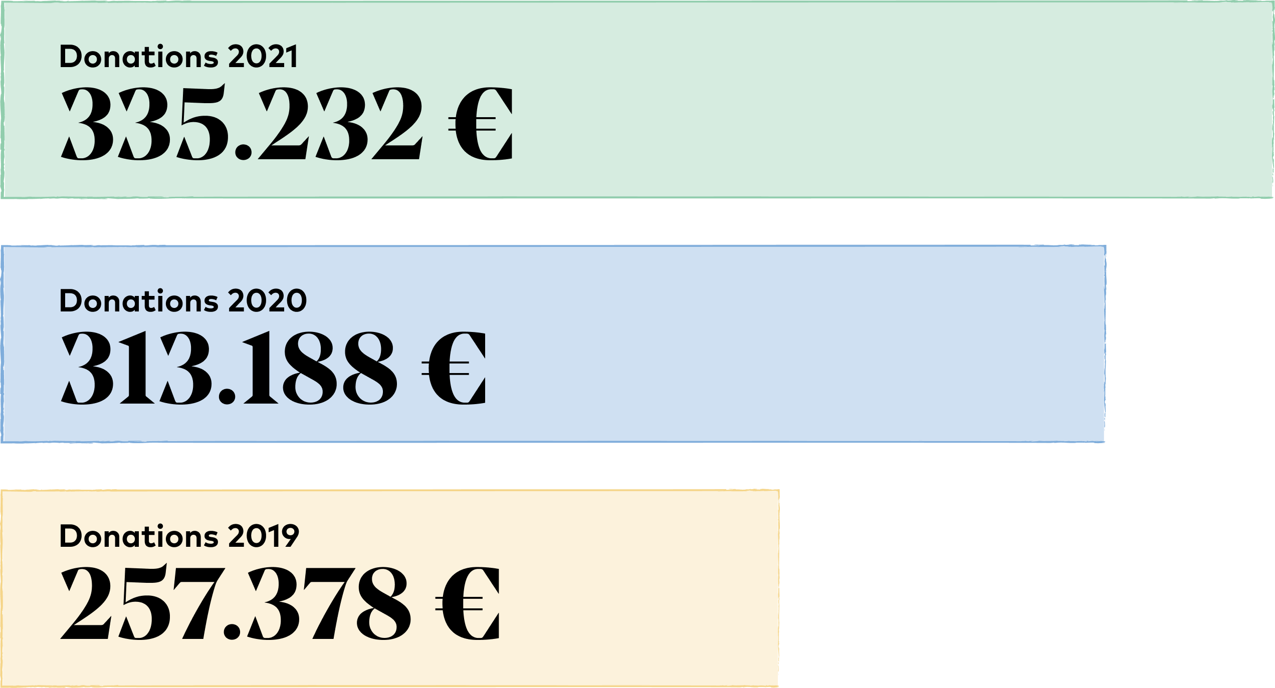 Donations