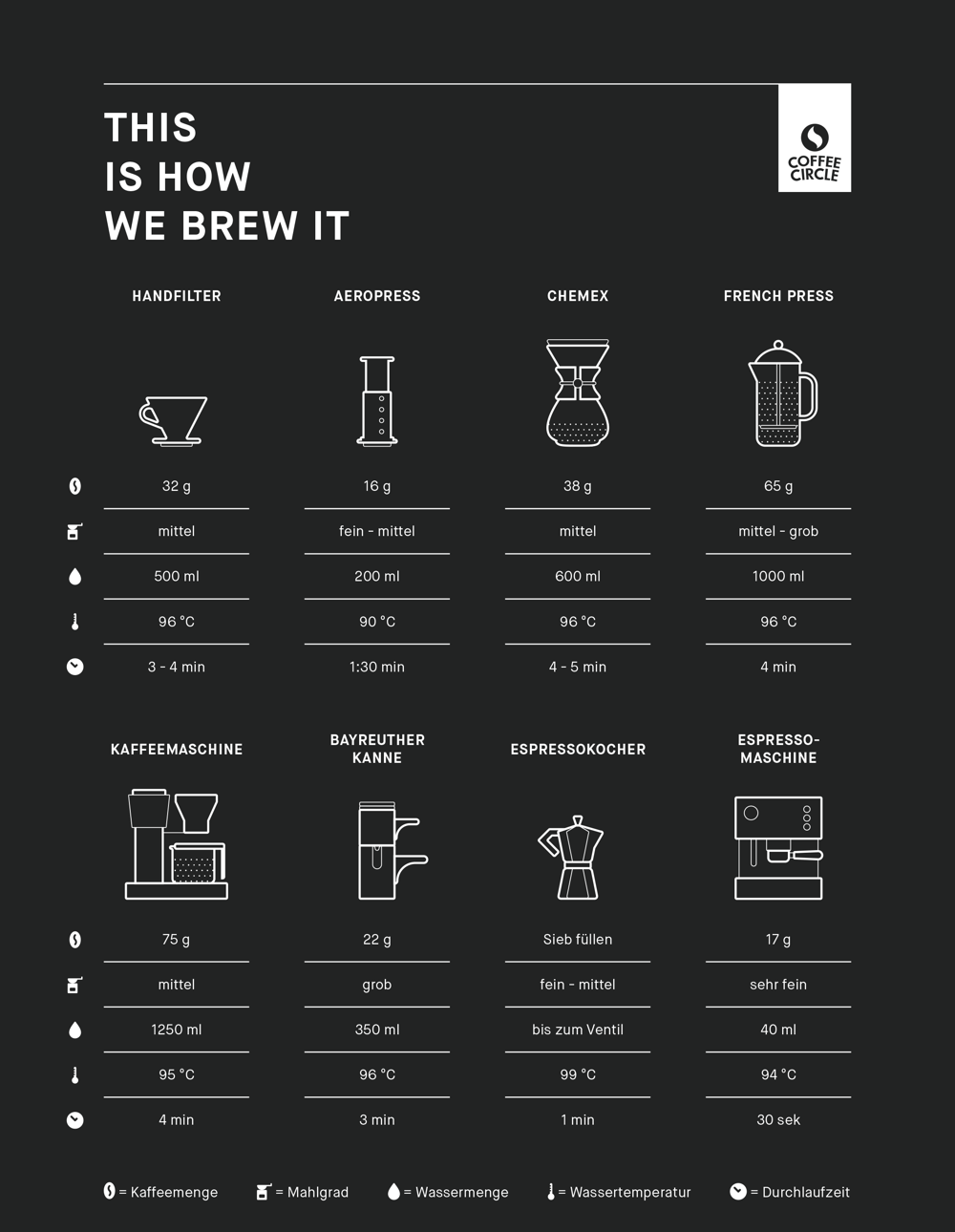 This Is How We Brew It -- ALT This Is How We Brew It