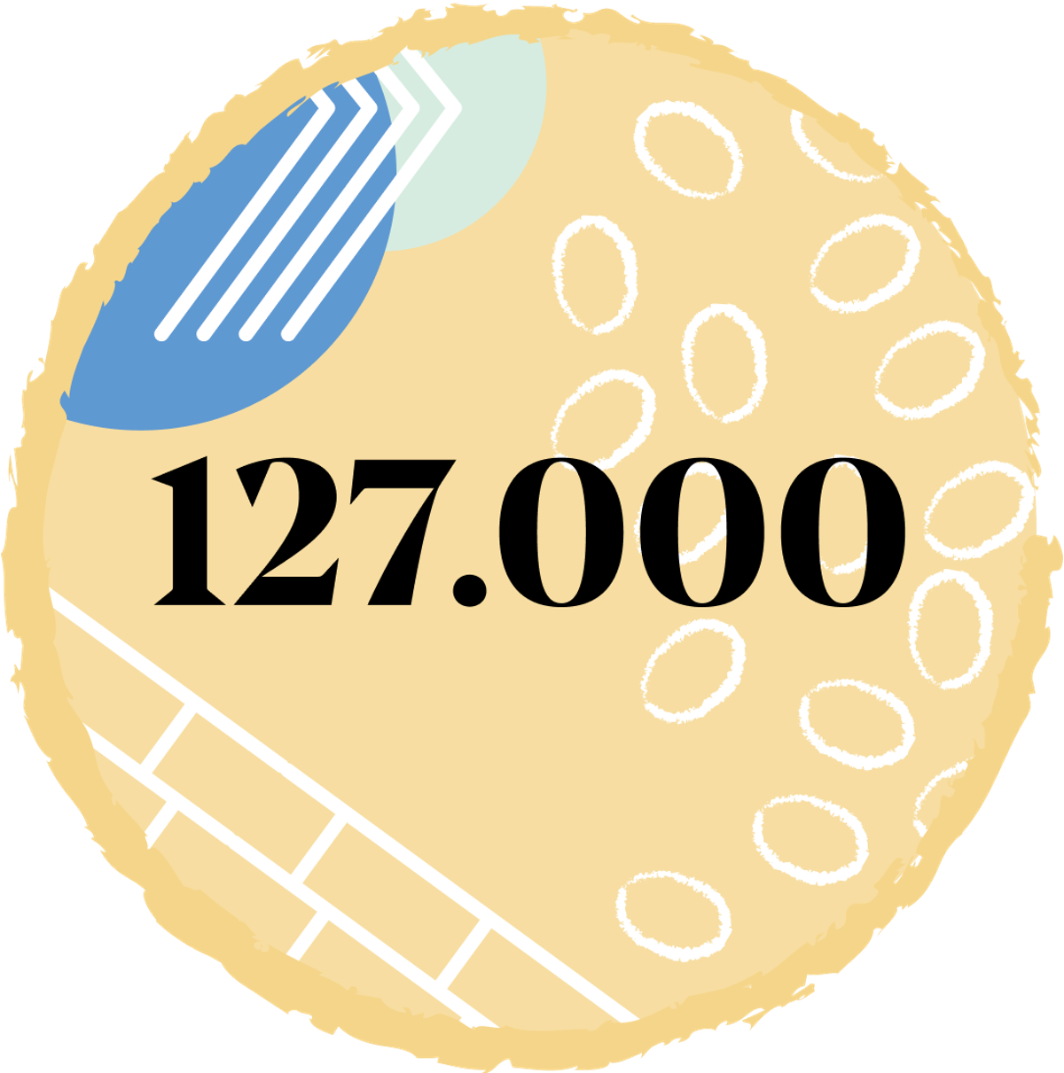coffee-circle-impact-numbers2.png