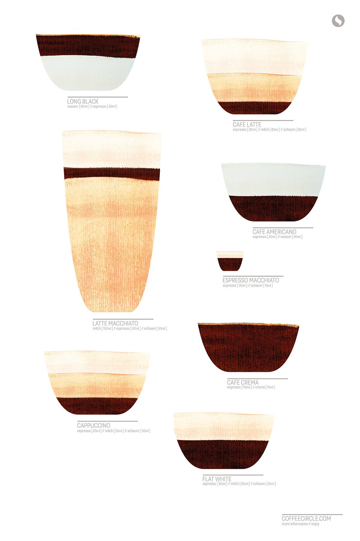 Coffeecircle Latte Art