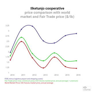 coffeecircle-price-comparison.jpg