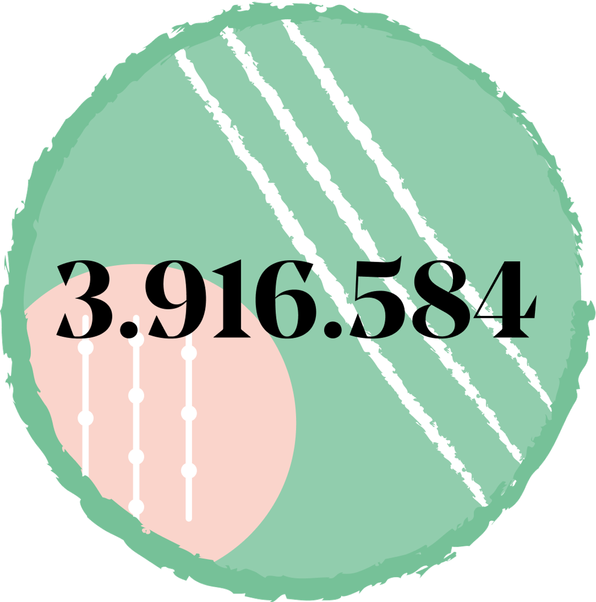 coffee-circle-impact-numbers1.png