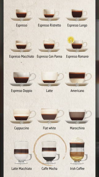 Unsere Empfehlung Kaffeewissen 2 Go: Kaffee-Apps im Test