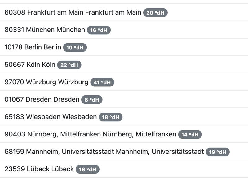 Wasserhärte deutscher Großstädte