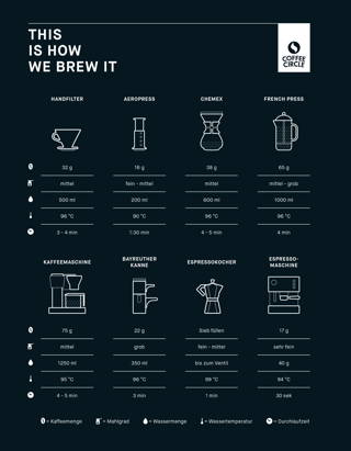 This is how we brew it