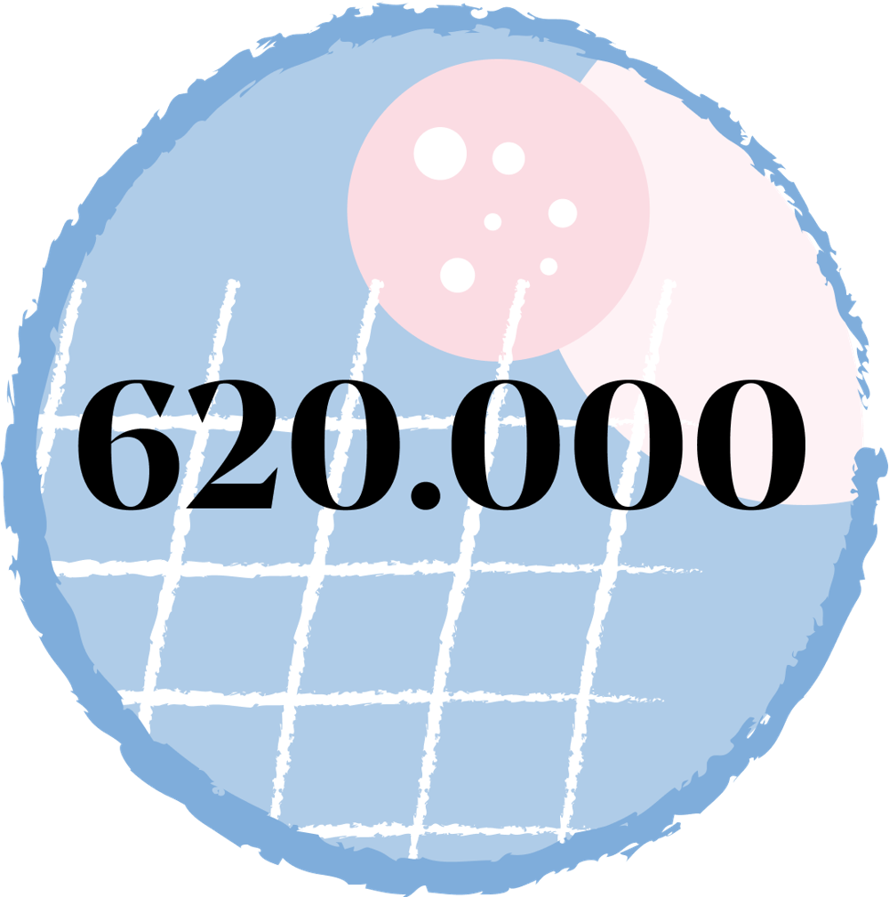 coffee-circle-impact-numbers4.png