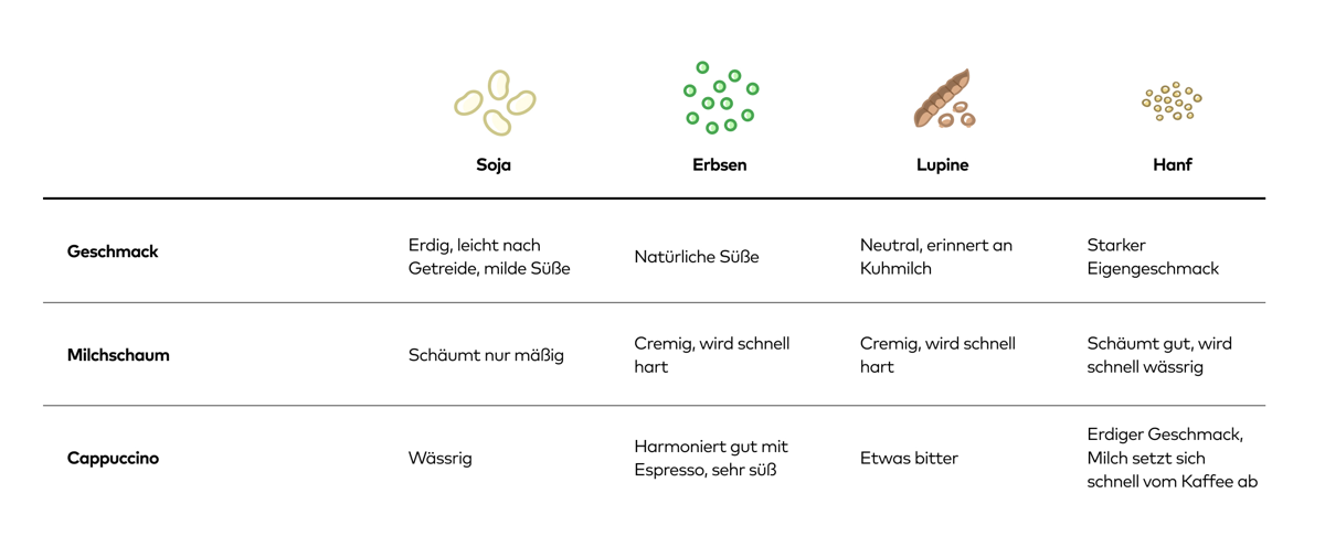 Tabelle Hülsenfrüchte.jpg