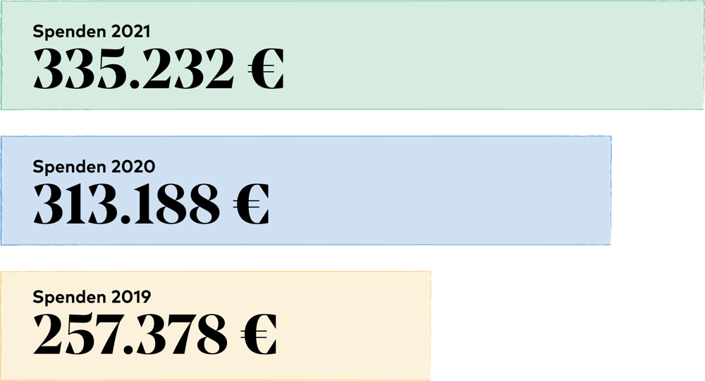 coffee-circle-impact-numbers5.png