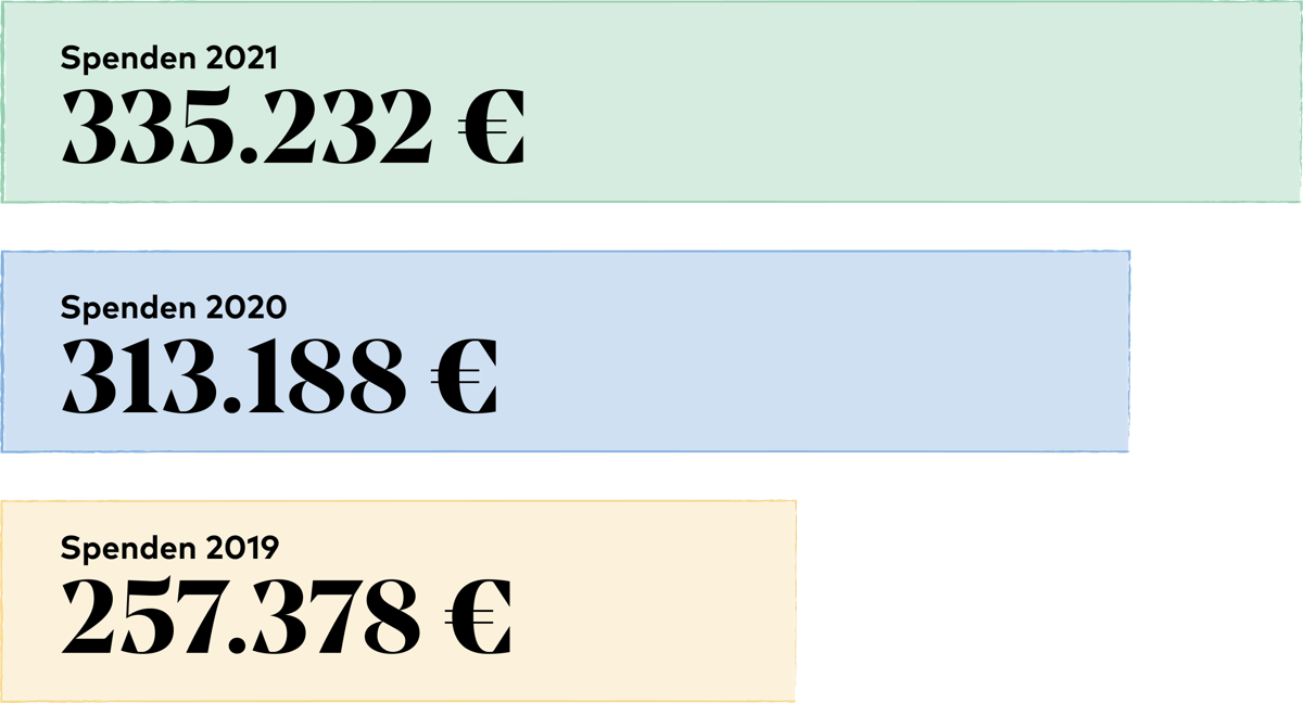 coffee-circle-impact-numbers5.png
