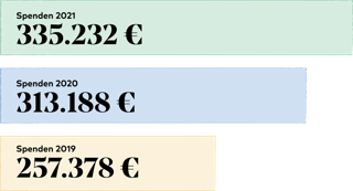 coffee-circle-impact-numbers5.png