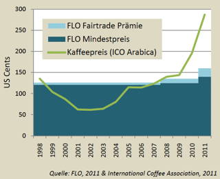 Fair trade Fair trade