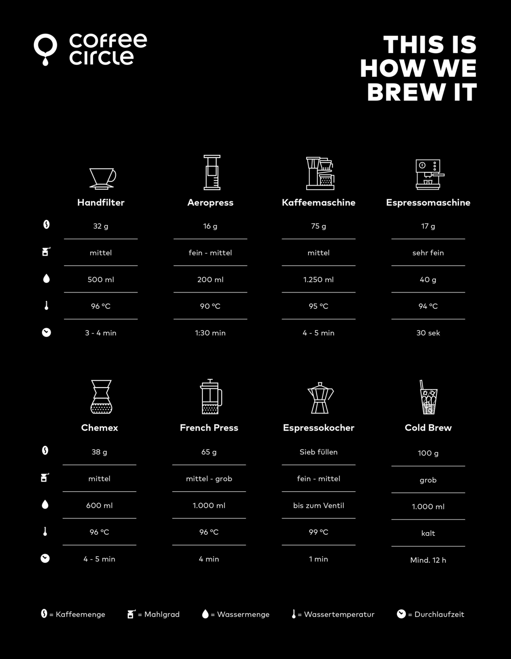 coffee-circle-brew-guide-front.jpg Brew Guide