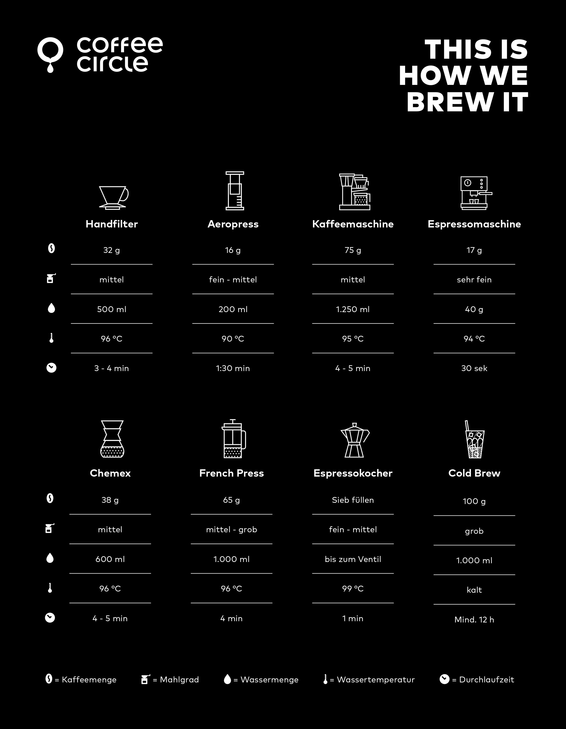 Brew Guide