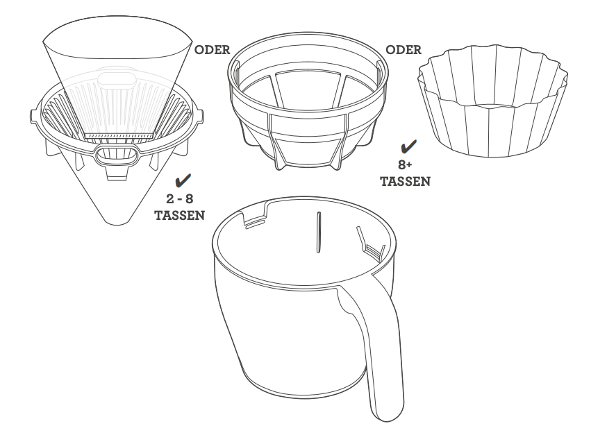A technical illustration showing alternative filter configurations for a coffee machine. Top left: Conical filter for 2-8 cups (marked with a checkmark). Middle & right: Basket filter options for 8+ cups (marked with a checkmark), where the right filter is pleated. These two main filter types are shown as alternatives ("ODER" meaning "OR"). Bottom: The associated basket filter container with a handle. Filter selection and cup counts are indicated by checkmarks and labels.