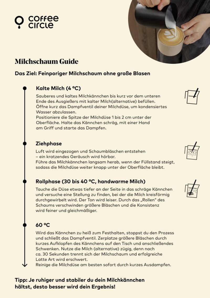 Milchschaum Guide Newsletter (Farbe)