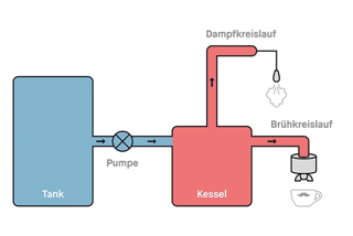 coffeecircle-einkreiser Grafik-3-2.jpeg