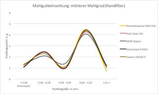 Grafik Rommelsbacher Handfilter Grafik Rommelsbacher Handfilter