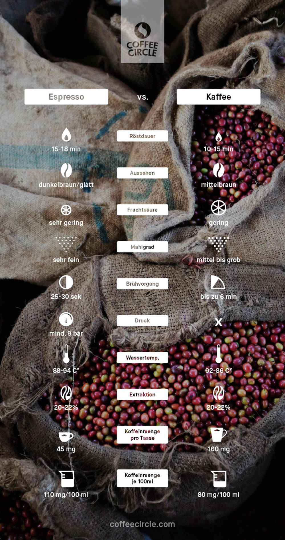coffeecircle_kaffee_vs_espresso_infografik.jpg Espresso vs. Kaffee