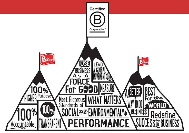 Coffee Circle ist eine offizielle Certified B Corporation