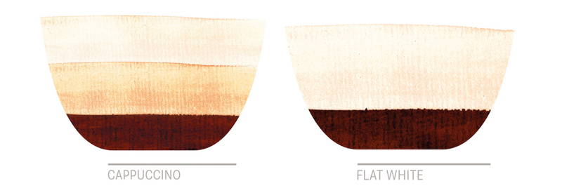 Flat White und Cappuccino