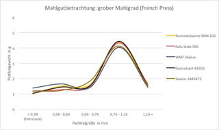 Grafik Rommelsbacher French Press Grafik Rommelsbacher French Press