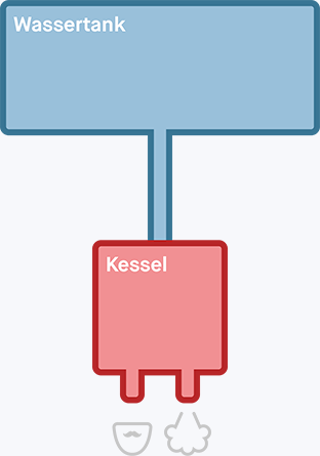 Einkreisermaschine2.png