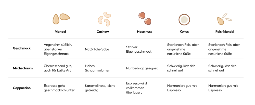 Tabelle Nüsse.jpg