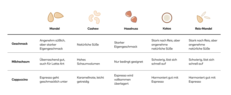 Tabelle Nüsse.jpg