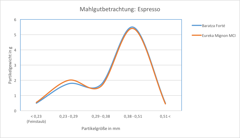 Espresso mahlwerk - Unsere Produkte unter den analysierten Espresso mahlwerk!