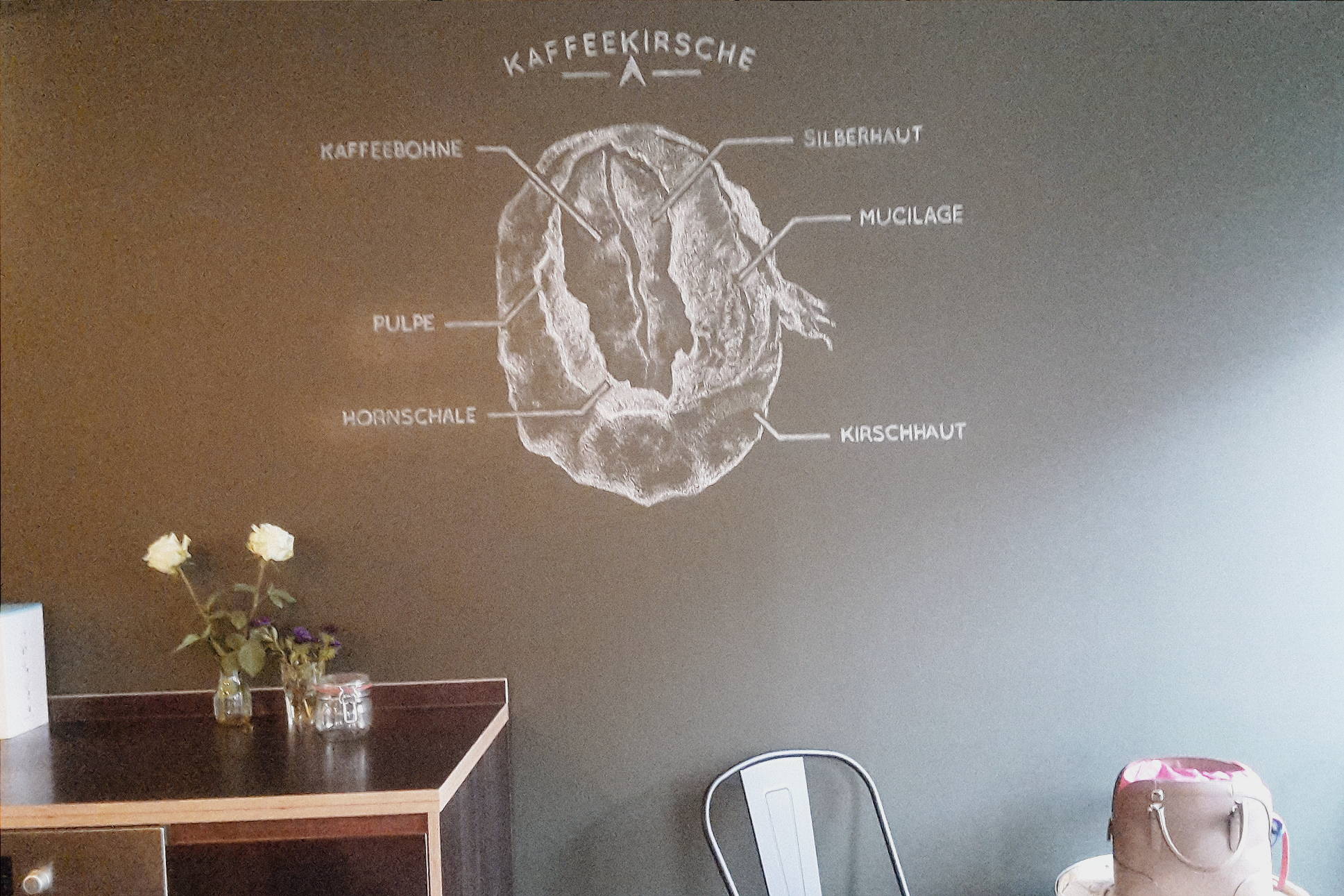 Coffeeguide Hamburg