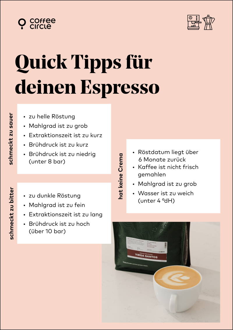 Espresso Tipps (jpg)
