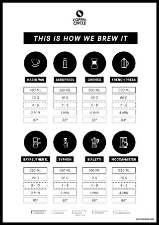 This is how we brew it Ausdrucken und Zuhause aufhängen: Unsere Kaffee-Zubereitungstipps