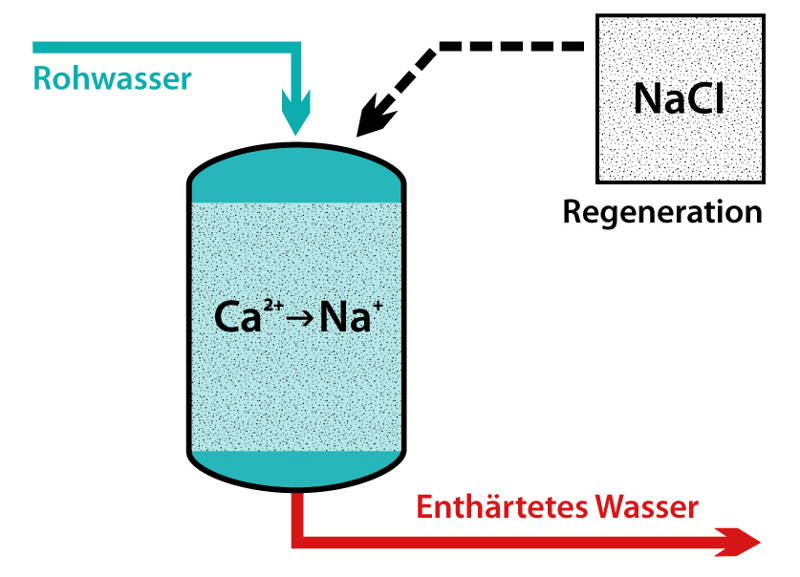 So funktioniert ein Tischwasserfilter