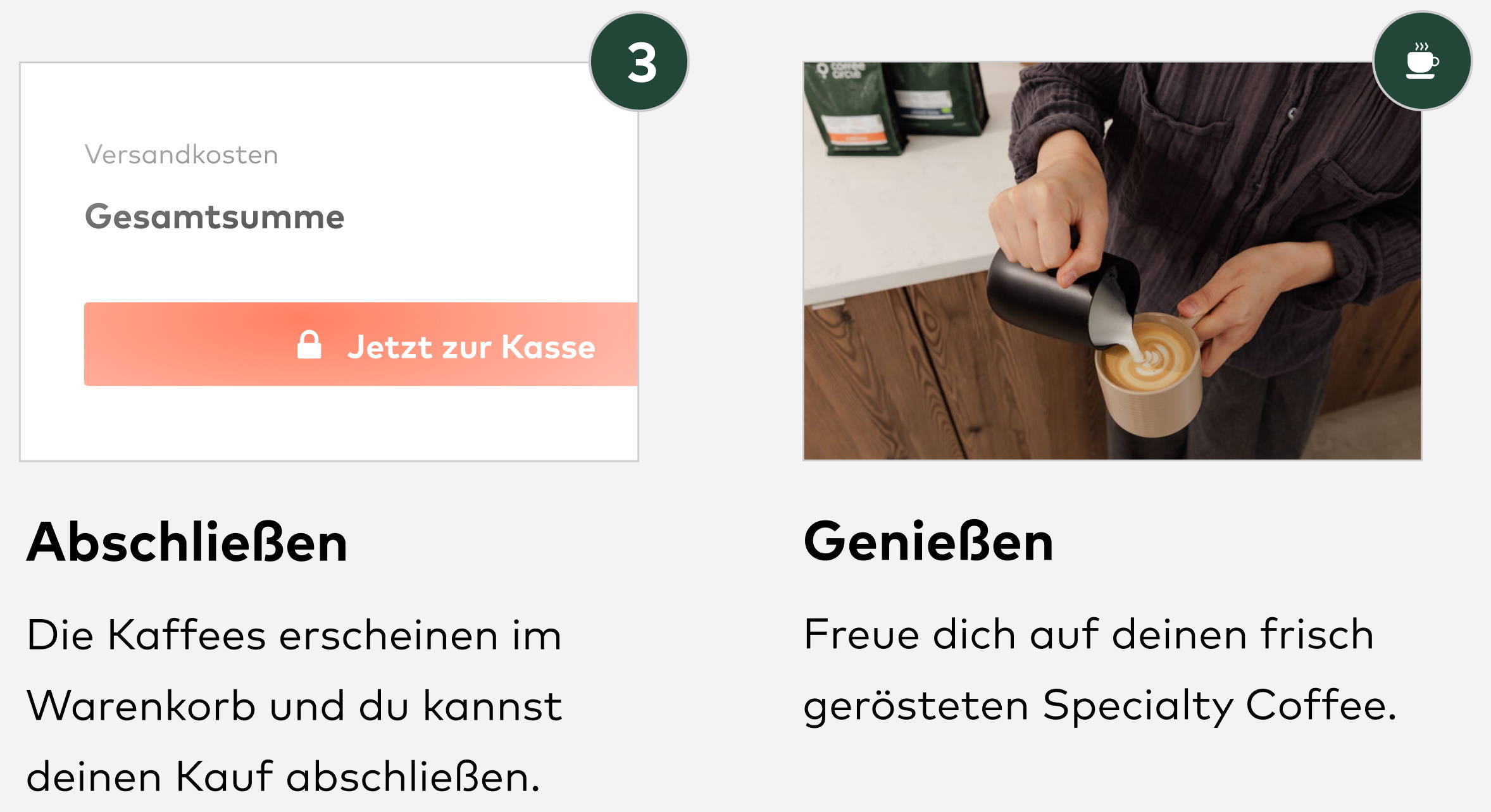 Schritt 3 und 4 des Abos