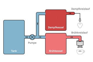coffeecircle-dualboiler Grafik-3-2.jpeg